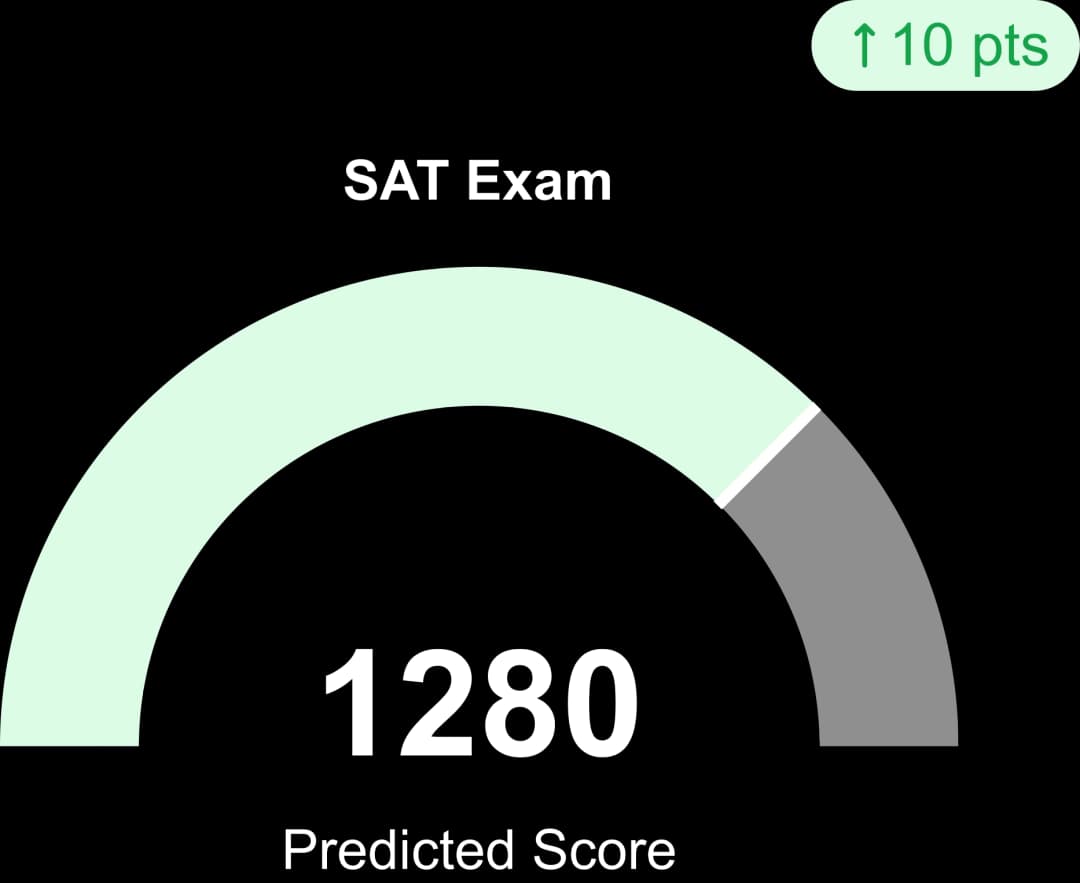 Dự đoán điểm số